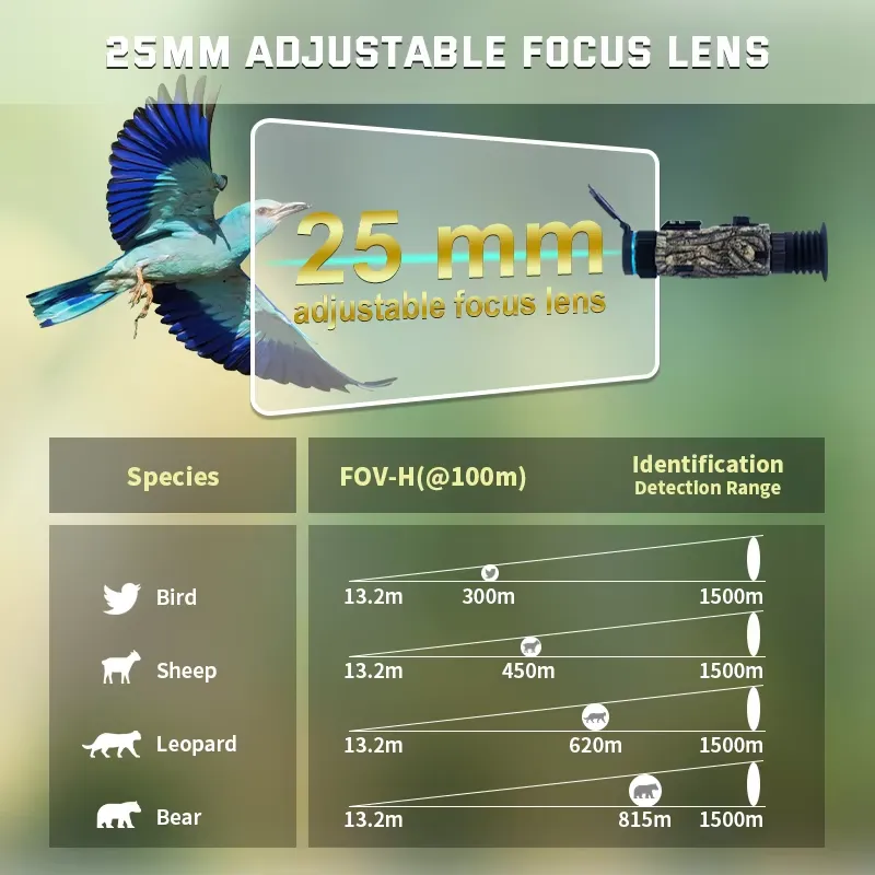 Mira de Visión Nocturna Keepgu - Hunting Thermal Imaging Scope reseña y precio